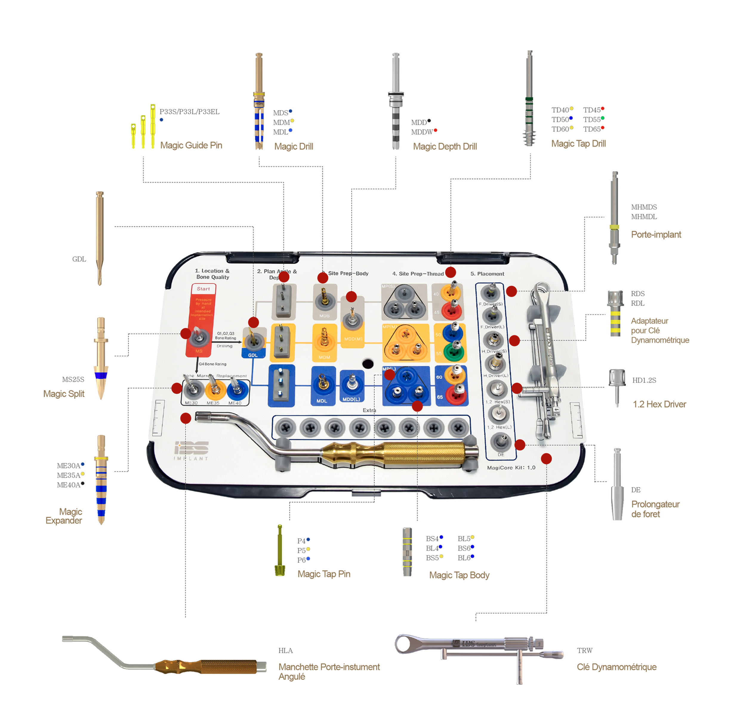 Magicore kit